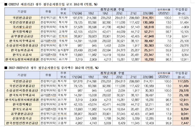 공공기관