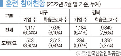 실무형 인재양성·기업성장 촉진 두 토끼 잡는다…대구경북기계협동조합, 지역기업 고용문제 해결 팔 걷어
