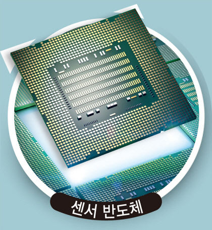 [대구 5대 신산업 로드맵] 산업구조 혁신 게임체인저…대구 웅대한 도전 시작됐다