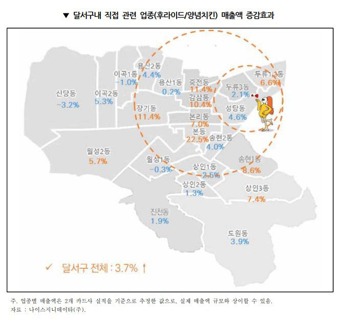 대경연 치맥페스티벌 랜드마크형 도심산업 성장 계기로 삼아야 