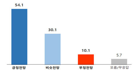 민선 8기 출범 100일, 대구시정에 대한 시민 평가는?