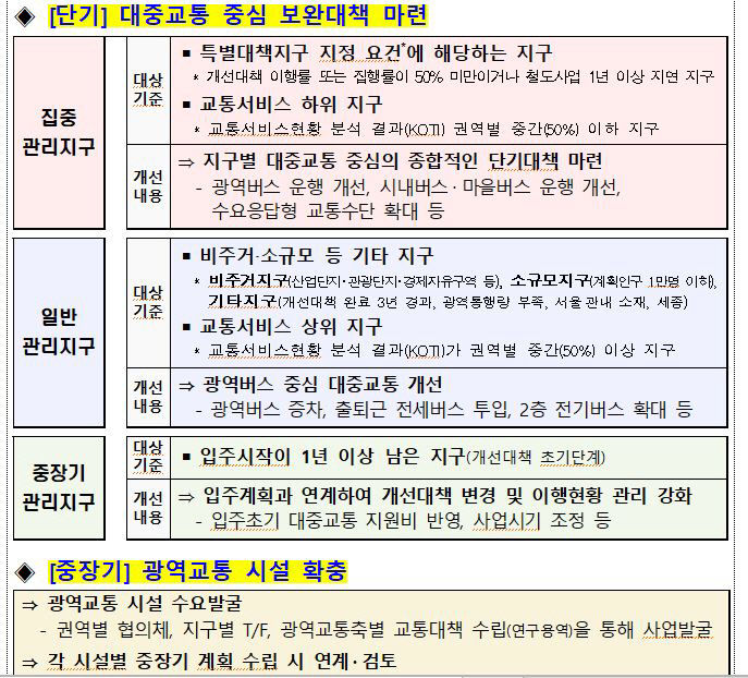 정부 대구·경북 신도시 11곳 교통 개선책 마련…대구연경, 교통서비스 하위지구 분류