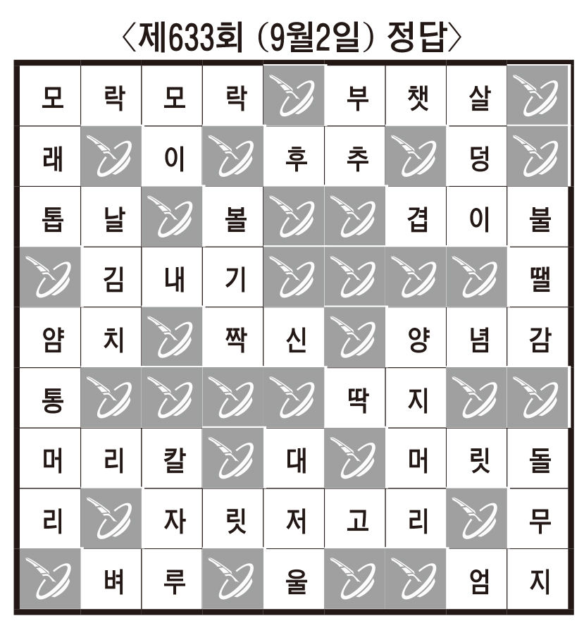 [임무출의 우리말 알아맞히기] 제635회