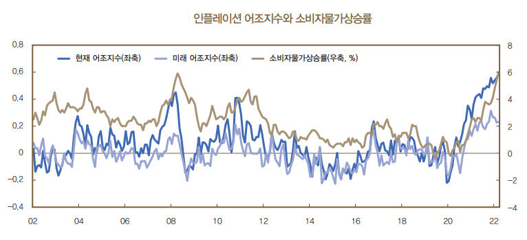인공지능으로 소비자물가 상승률도 예측한다?