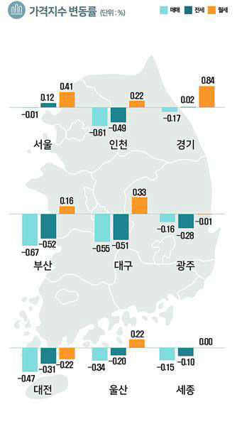 대구 부동산 빙하기 언제쯤 벗어날까