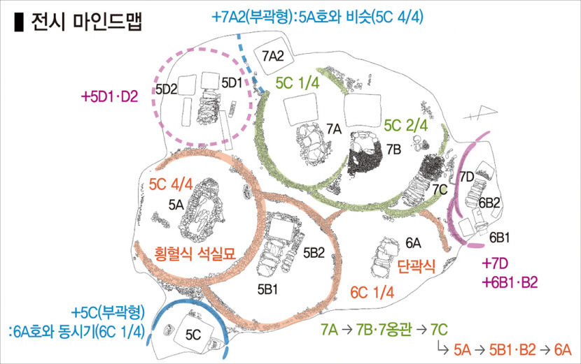 [김대욱 큐레이터와 함께 考古 go! go!] 고분에 고분을 더하다:임당 5·6·7호분의 축조과정과 의미