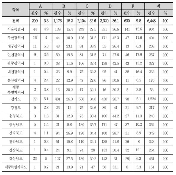 [국감브리핑] 김승수 의원 경북에서 가장 방치된 작은 도서관…10곳 중 6곳 부실
