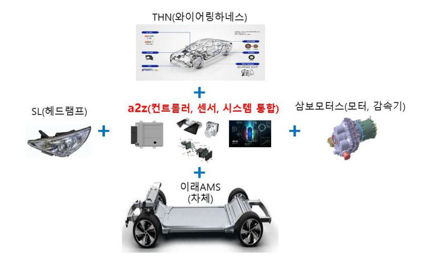자율차 완성공장부터 대규모 복합단지까지...대구 미래모빌리티사업 핵심비전 제시