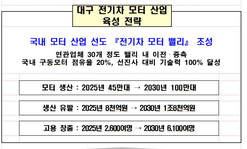 자율차 완성공장부터 대규모 복합단지까지...대구 미래모빌리티사업 핵심비전 제시