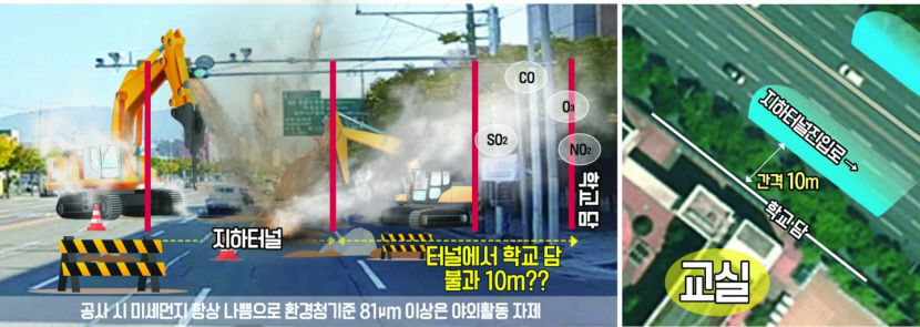 대구 상화로 입체화 공사에 인근 주민들 문제제기…市 현 위치 타당