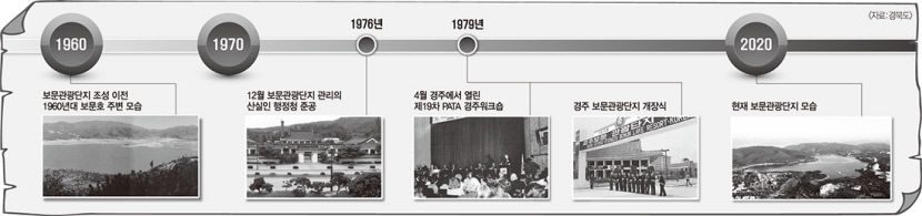 경주 보문단지, 역사공원·집라인 조성…1호 관광단지 명성 찾는다