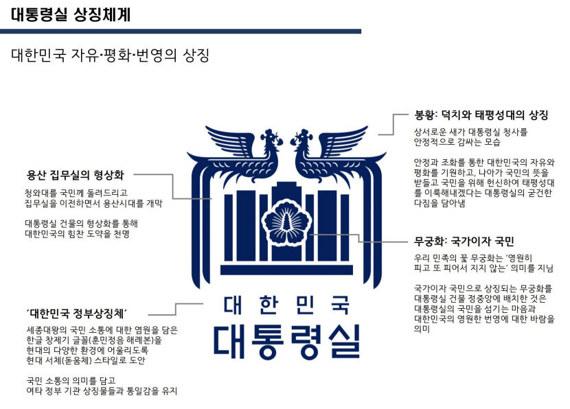 대통령실, 靑 대체할 새 CI공개…청사·봉화·무궁화 등 담겨