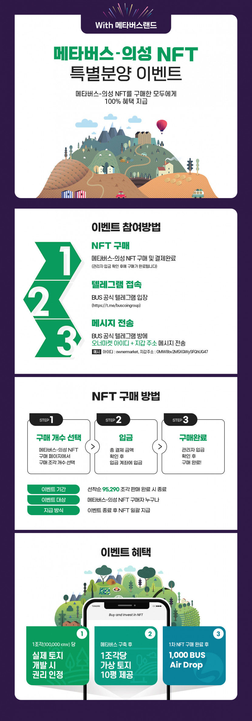 [박한우의 웹3.0과 밈코인]  NFT의 진화 NFTFi 아파트, 차 빌리듯 NFT 대여
