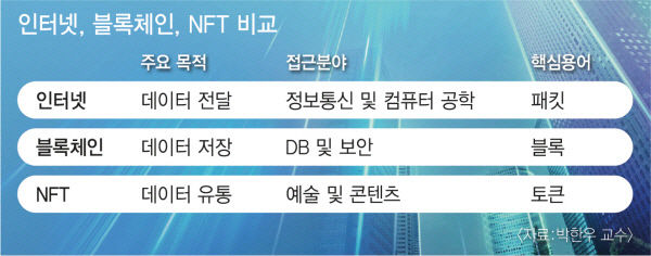 [박한우의 웹3.0과 밈코인]  NFT의 진화 NFTFi 아파트, 차 빌리듯 NFT 대여