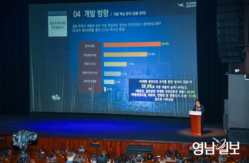 [포토뉴스] 대구공항후적지 개발 미래비전 구상 정책토론회 열려