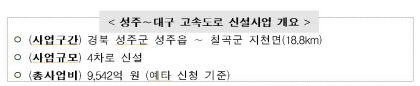 고속국도 제20호 성주~대구 신설사업 예타 대상에 선정(종합)