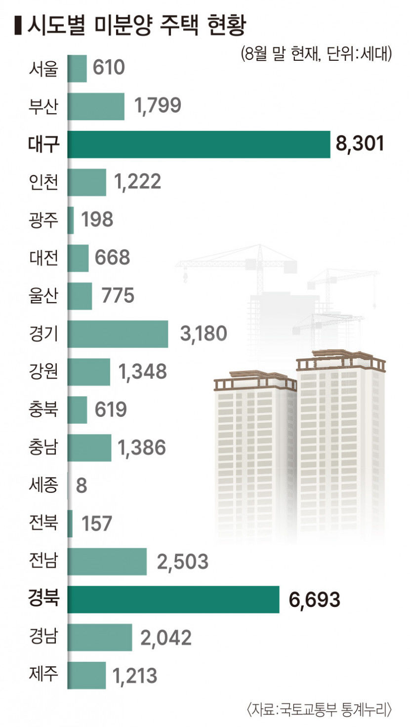 [조진범의 피플] 윤창훈 영진사이버대 부동산재테크학과장 값 떨어졌다고 집 사겠다는 건 위험…거래량 변화 계속 주시해야