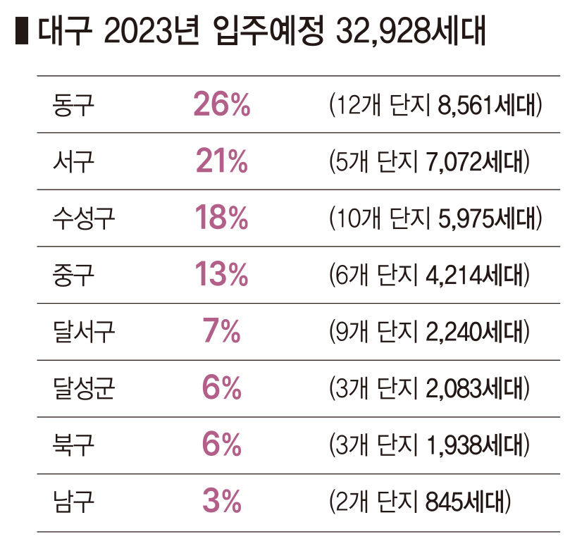 [조진범의 피플] 윤창훈 영진사이버대 부동산재테크학과장 값 떨어졌다고 집 사겠다는 건 위험…거래량 변화 계속 주시해야