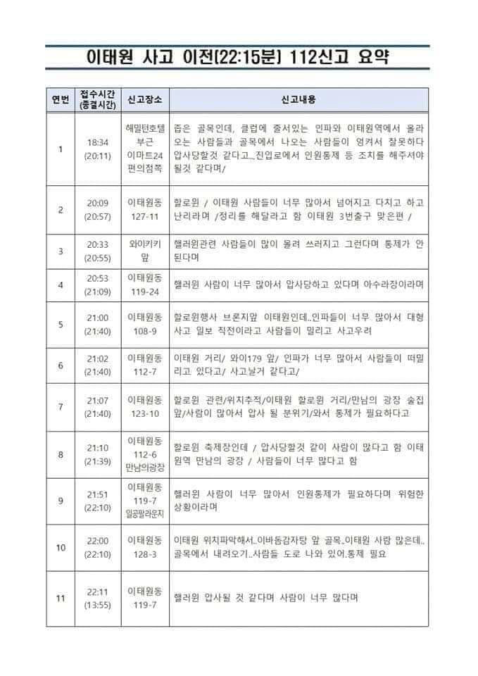 사고 약 4시간 전에도 압사 당할 거 같아요 신고…대형 참사 전조 있었다