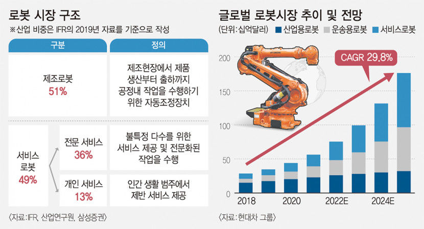 [대구신산업 비전리포트 .2] 로봇…인력수급 차질로 로봇 역할 확대…서비스분야 수요 높아질 것