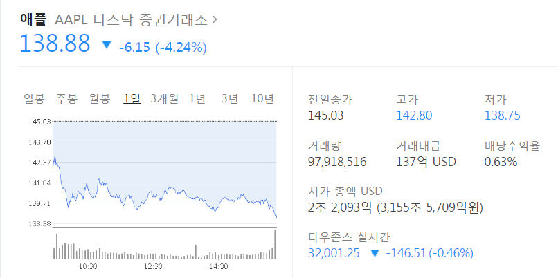네이버증권정보.jpg