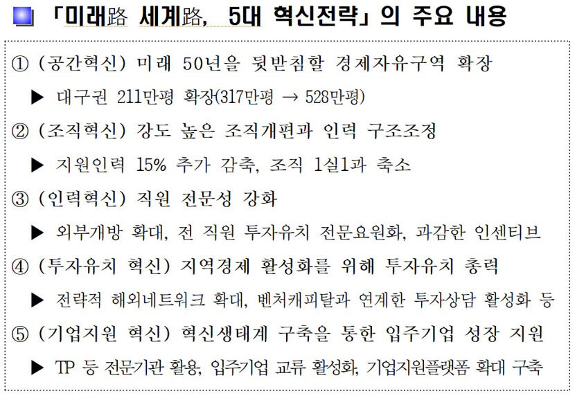 대구경북경자청, 2024년까지 경제자유구역 211만평 추가 확장