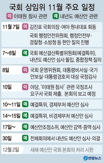 막오른 예산전쟁…野 대통령실 삭감 與 재정 건전성 확보