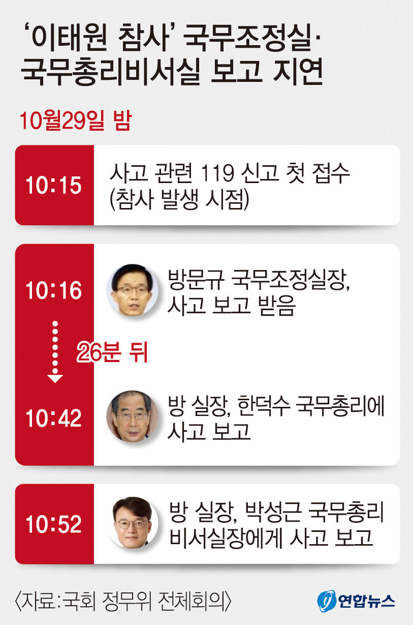 여야, 대통령실 첫 국감서 이태원 참사 두고 공방전