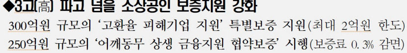 대구신보, 300억 규모로 고환율 피해기업 지원 특별보증 지원
