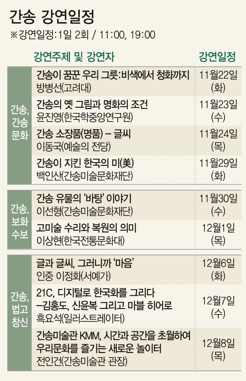 간송미술문화재단, 대구간송미술관 개관 앞두고 소장 20건의 국보·보물 교예본 전시