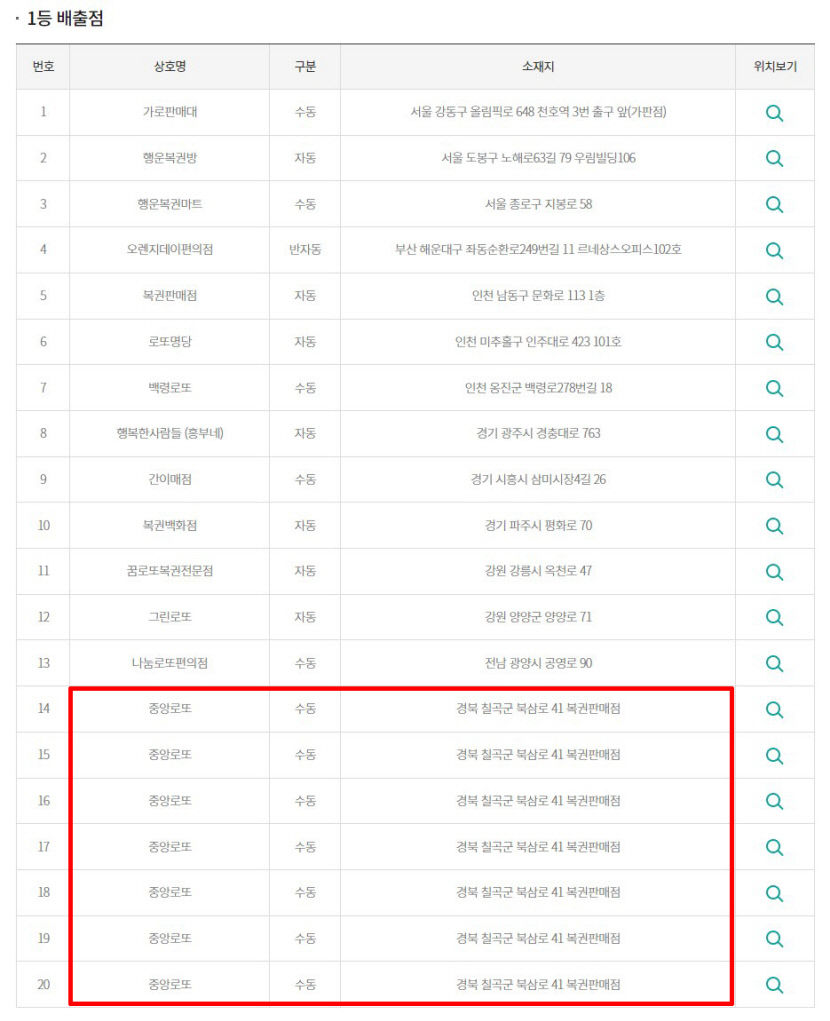 경북 칠곡 복권판매소 1곳서 로또 1등 7게임 나와…동일인이면 86억 당첨(종합)