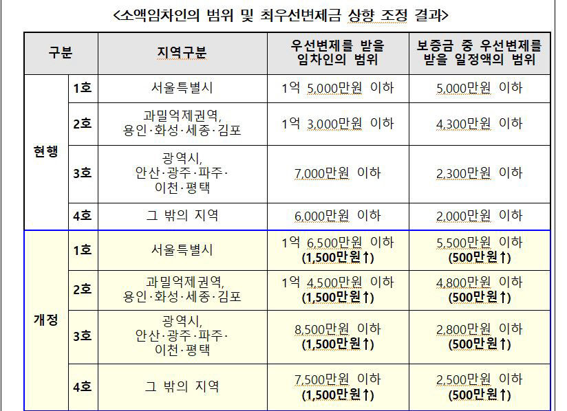 정부 선순위 임차인 정보·체납정보 확인권 신설…깡통 전세·전세사기 막는다