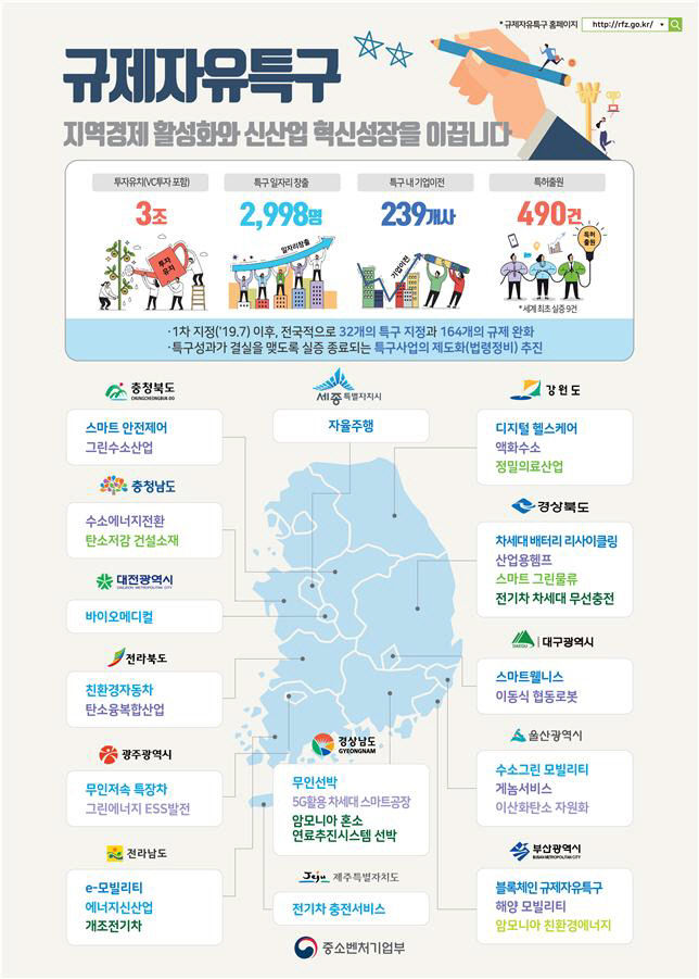 규제자유특구