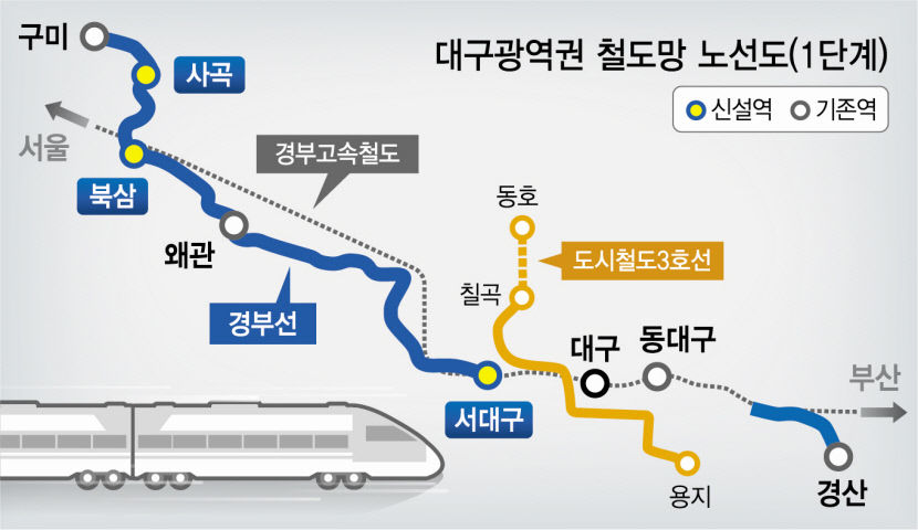 대구광역권철도망노선도1단계