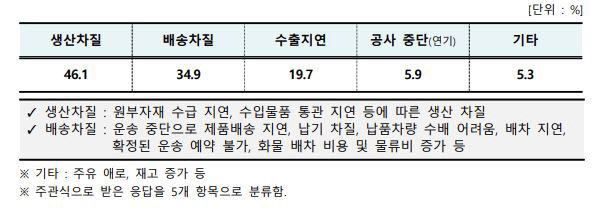 물류파업 장기화 조짐…대구 기업들 발동동