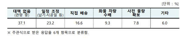 물류파업 장기화 조짐…대구 기업들 발동동