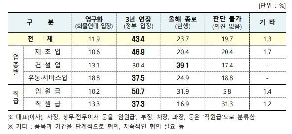 물류파업 장기화 조짐…대구 기업들 발동동