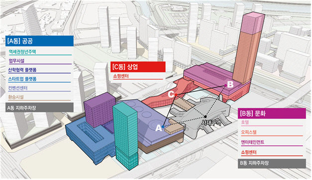 대구시 서대구역세권 개발, 민간 투자사업 개발여건 악화로 사업방식 전환 불가피