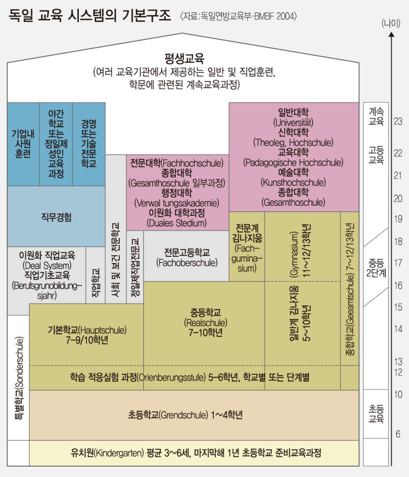 [대학혁신의 길Ⅴ- 독일의 직업훈련과 평생교육 시스템 .8(끝)] 김춘식 동신대 교수 인터뷰…韓 일자리 해결 위해 獨 이원화고등직업교육제 도입 모색을