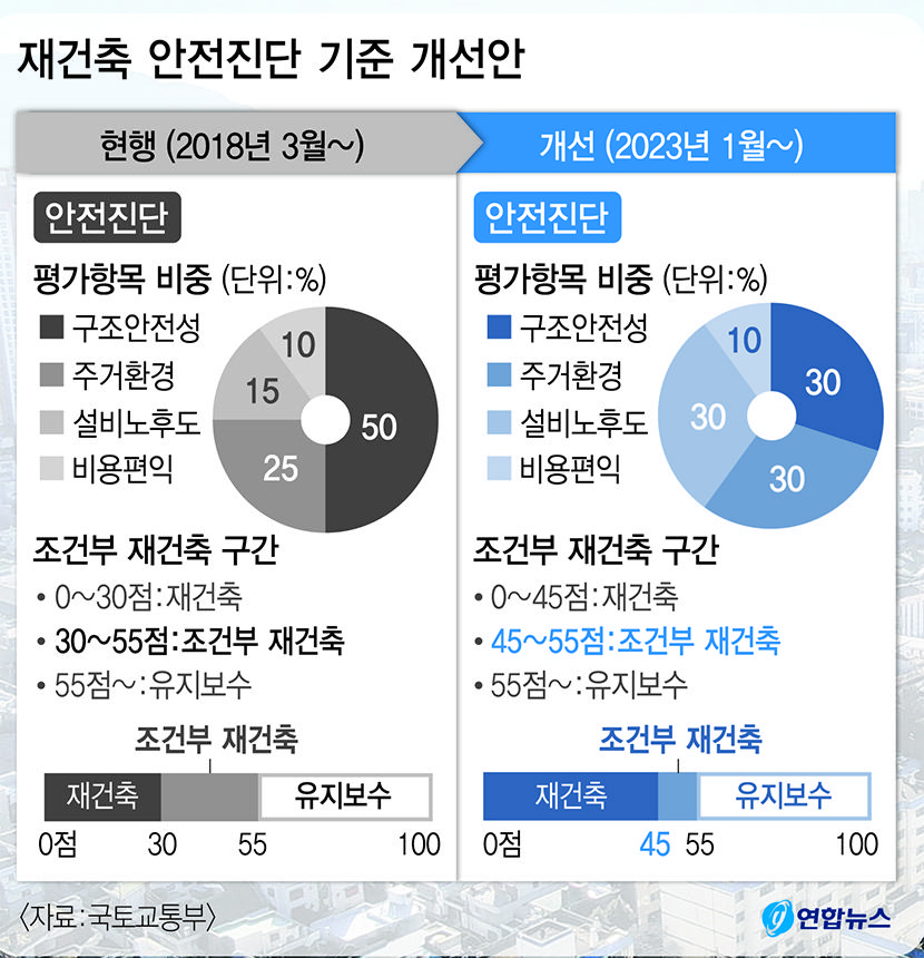 대구 재건축 안전진단 대상 84곳...정부 규제완화에도 약발은 약할 듯