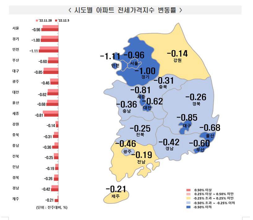 대구 수성구 주간 아파트 매매가, 역대 최초로 1%대 하락률 충격