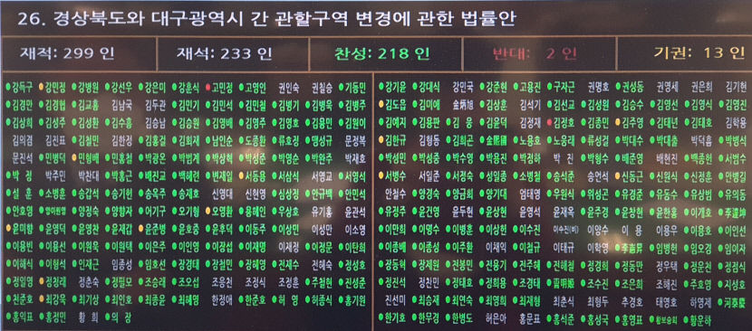 대구시 2023년 7월부터 대구시 군위군 후속조치 본격 실행
