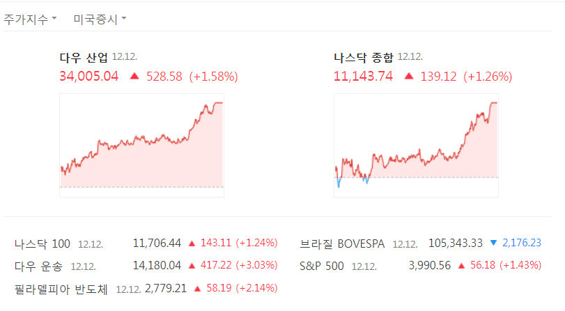 네이버증권정보.jpg