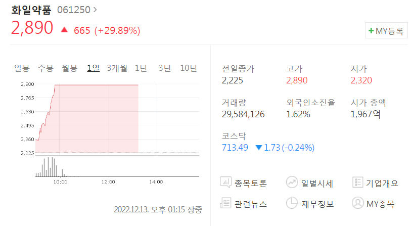 화일약품주가.jpg