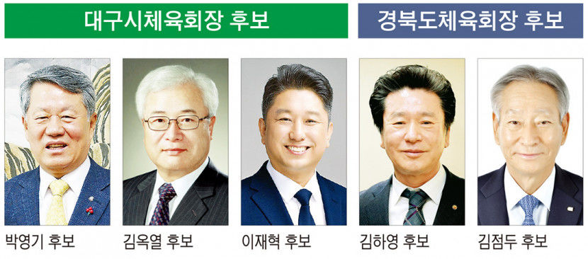 대구시·경북도체육회장 선거 15일 실시