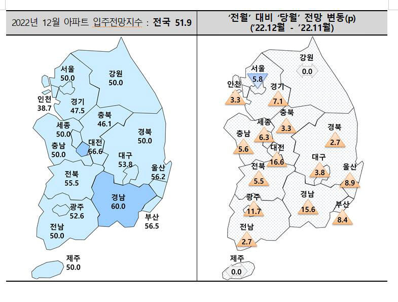대구 아파트 입주전망은 개선…입주율은 오히려 하락