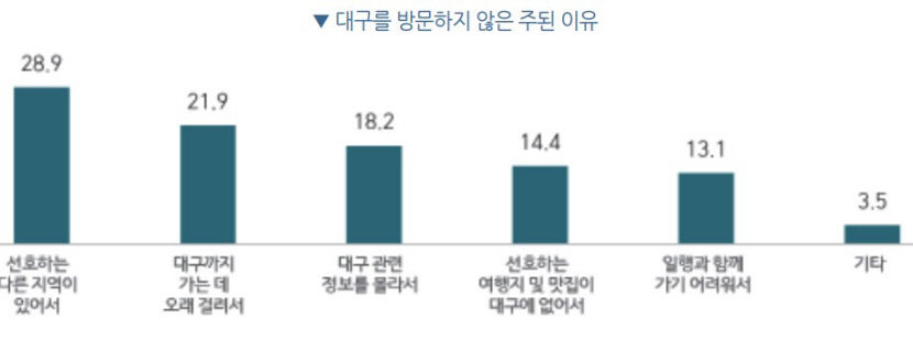군위편입 계기로 대구 관광전략 다시 짜야
