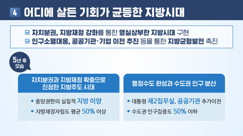 윤대통령·정부·국민 한자리에서 경제·지방시대·3대 개혁 국정과제 점검