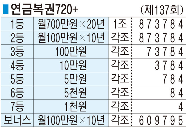 ■ 연금복권720+ (제137회)