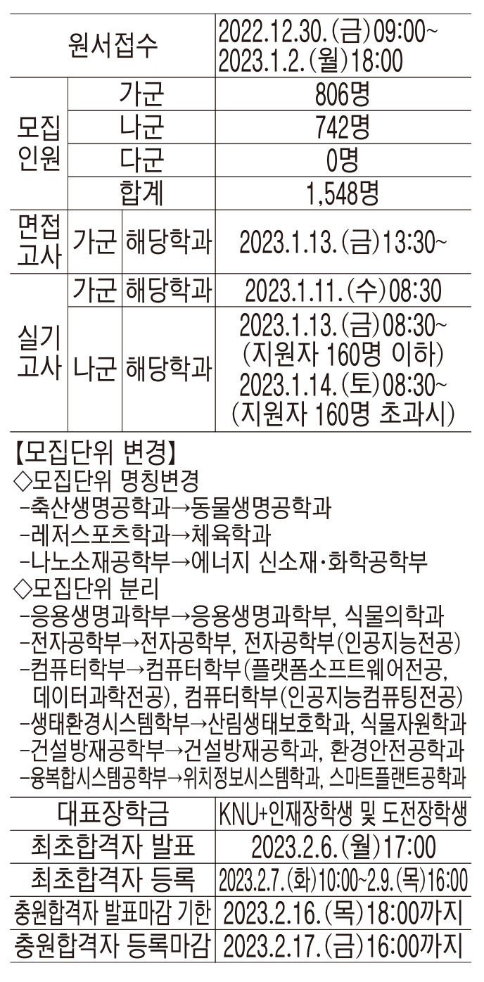 [2023 대입정시] 경북대, THE 세계大 영향력 13위·국내 1위…반도체 전문인력 양성 인프라 탄탄